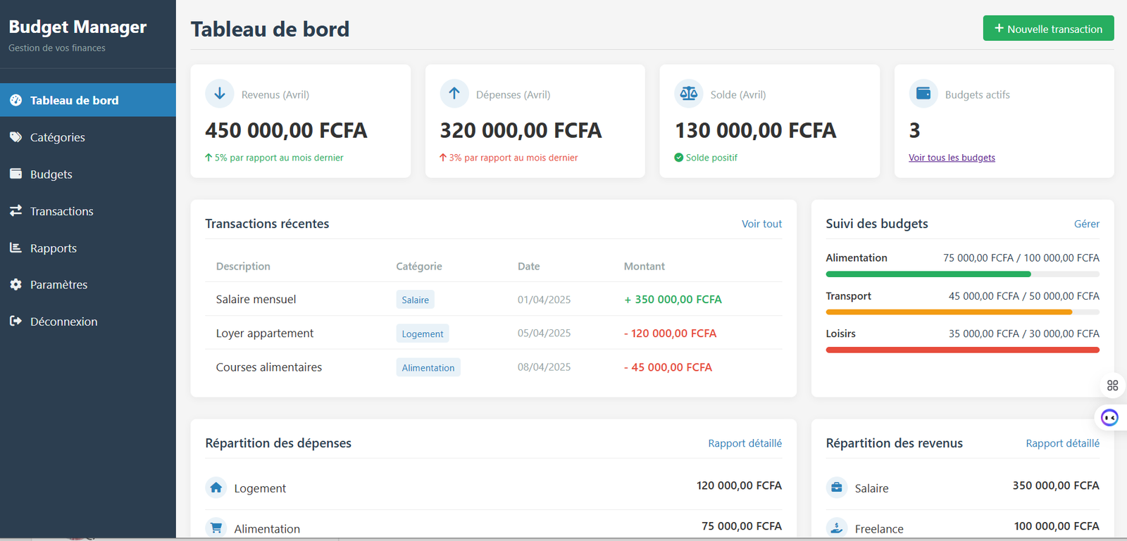 Budget Manager Dashboard